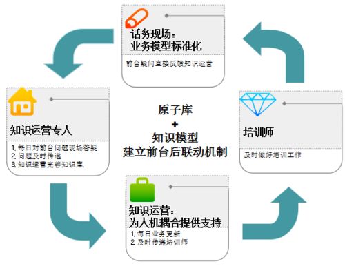 人工智能打破服務壁壘 客服行業發展新契機與基礎軟件開發的引擎作用