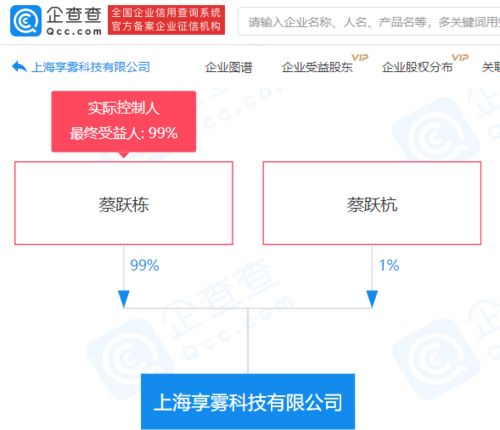 同道大叔蔡躍棟跨界布局，新科技公司涉足多元化經營